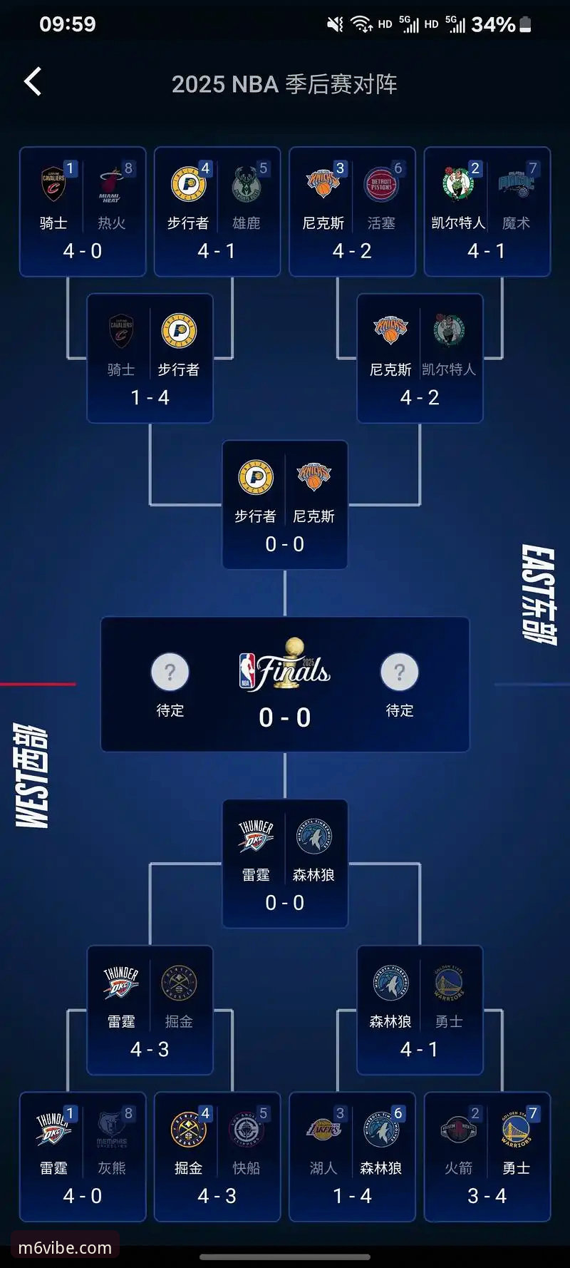 NBA季后赛尼克斯队创纪录大胜全解析