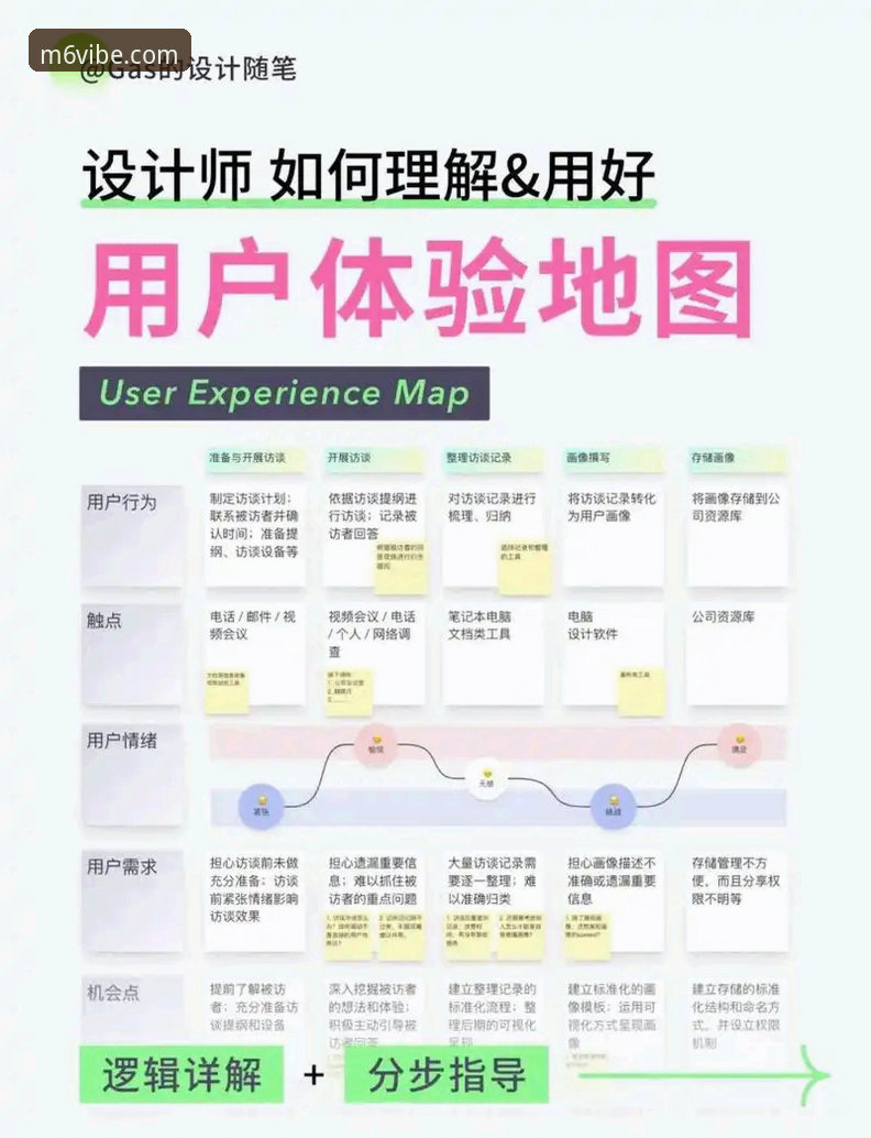 M6娱乐活动全面解析：资深用户的亲身体验与深度分析